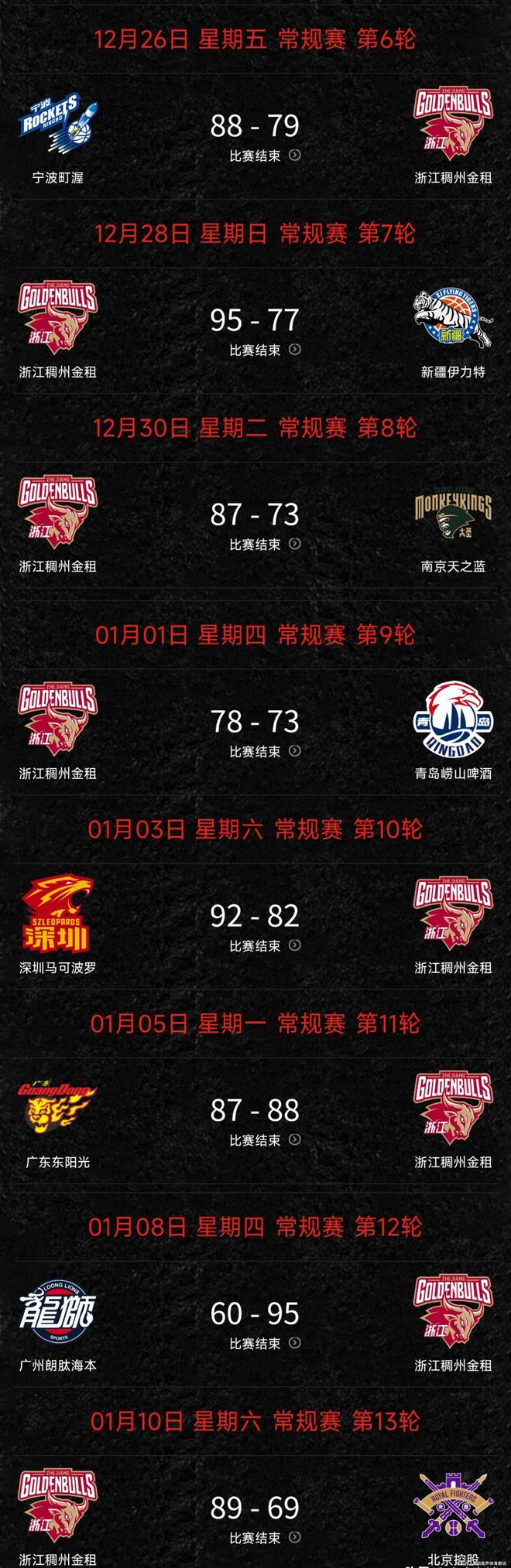 Kaiyun Sports-开云体育-包含重磅！今晨洛杉矶湖人调整名单以备欧超杯上海海港再遭质疑备战CBA季后赛，Uzi在雄鹿比赛中突破纪录的词条